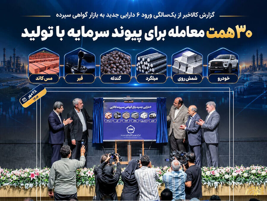 ارزش معاملات یک‌ساله ۶ دارایی جدید بازار گواهی سپرده به ۳۰ همت رسید/ بازده یک‌ساله گواهی‌های سپرده کالایی در دامنه ۱۶۶ تا ۴۷۰ درصد نوسان کرد
