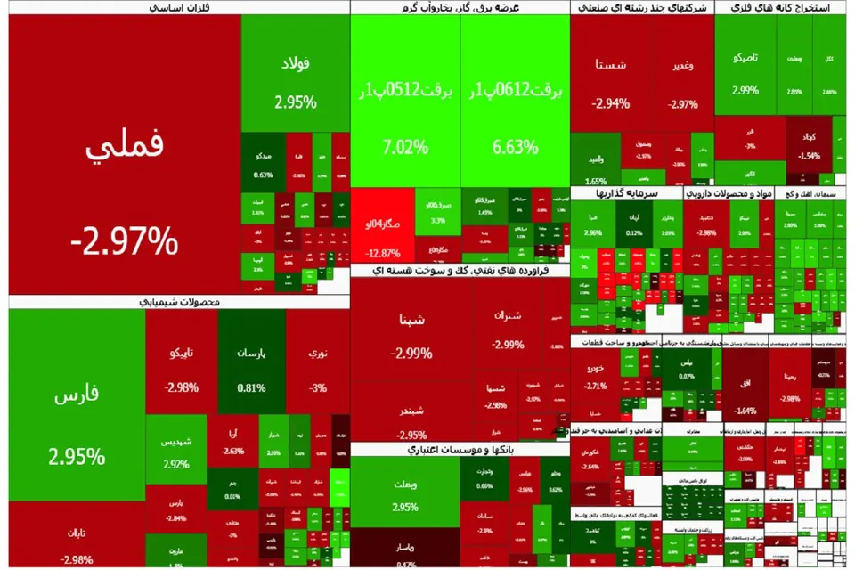 صف فروش «مسفروش بازار»، شاخص کل را سرخ کرد